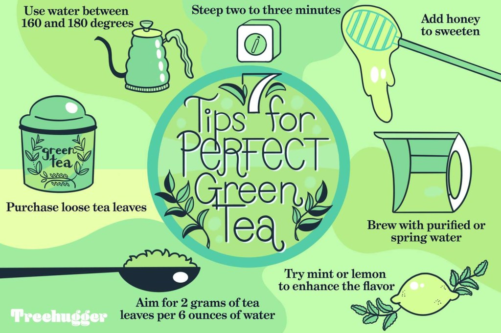 Picture of: Secrets to Better Green Tea